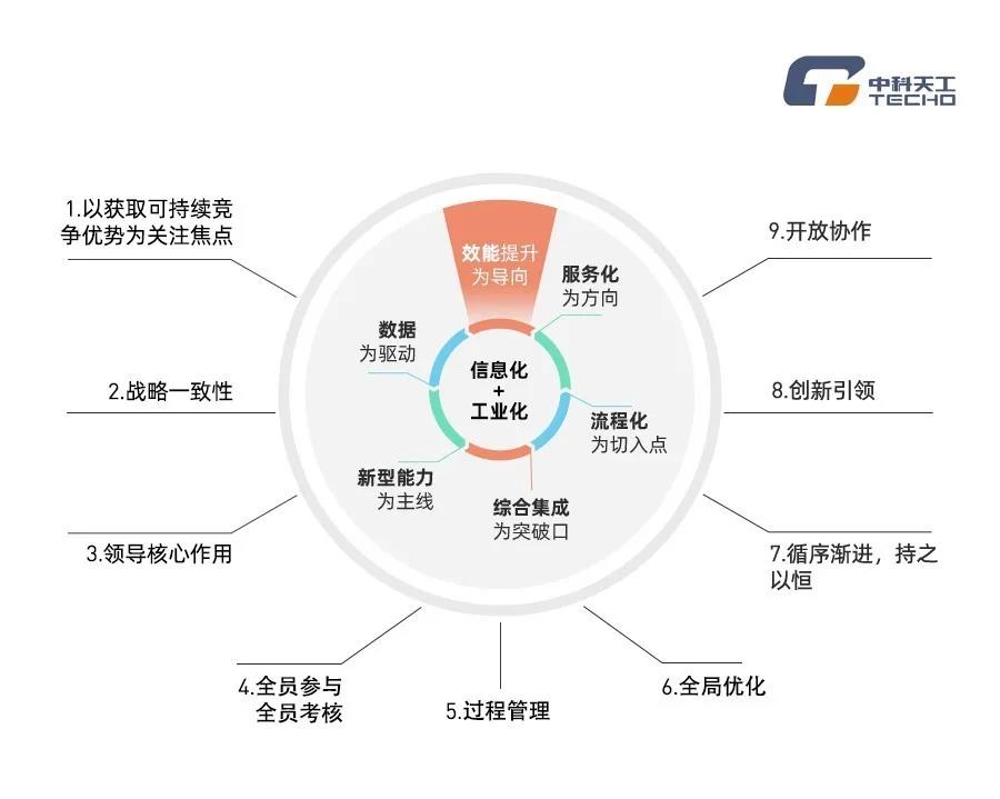 03中科天工“兩化融合”貫標啟動會順利召開.jpg