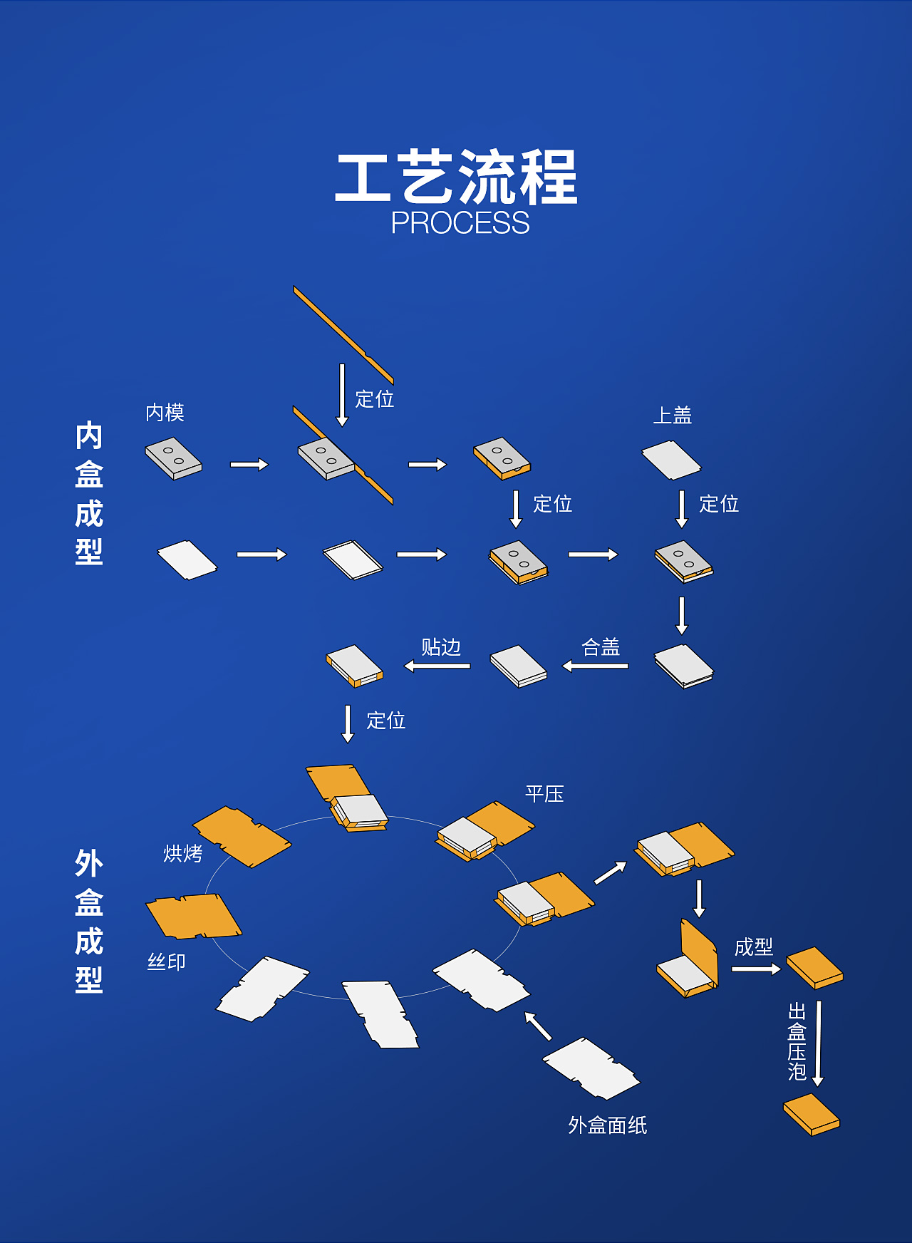 TG-TP30P智能煙包小盒線_04.jpg